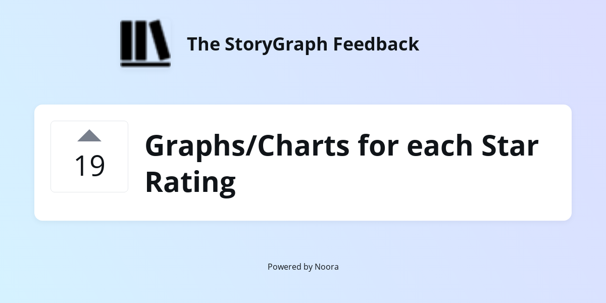 Graphs/Charts for each Star Rating Requests/Ideas The StoryGraph